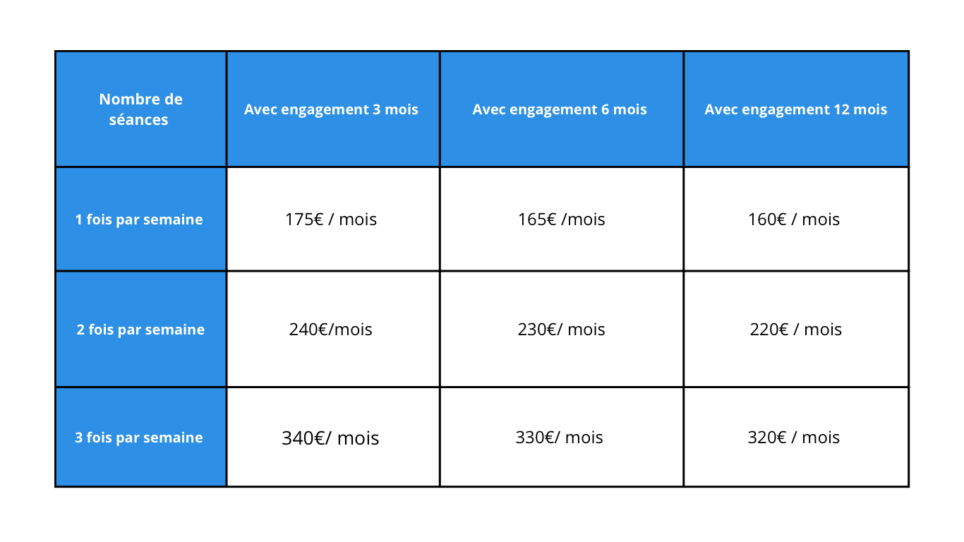 Abonnements – 1